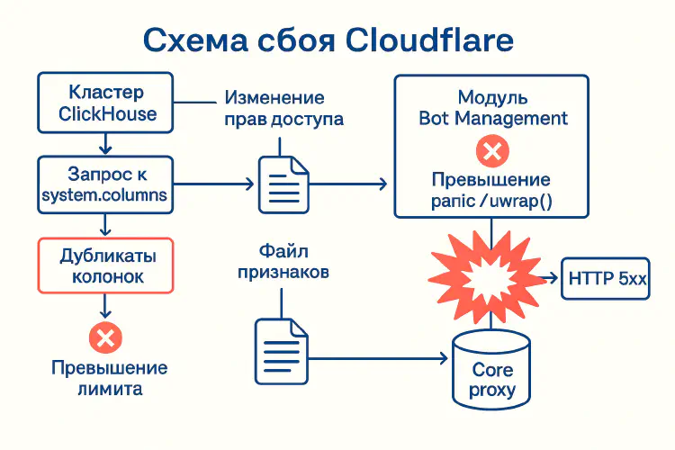 Детский праздник, на который детям нельзя